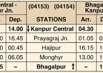 Eastern Railway Introduces Special Train Service for Kumbh Mela Between Kanpur Central and Bhagalpur Junction.