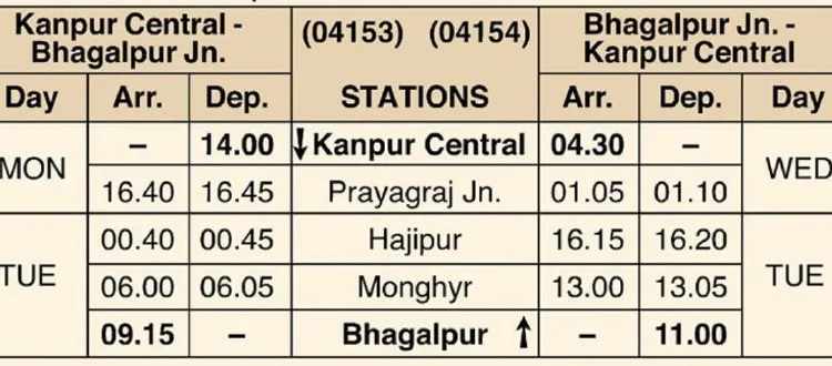 Eastern Railway Introduces Special Train Service for Kumbh Mela Between Kanpur Central and Bhagalpur Junction.