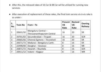 Indian Railways to Add Coaches to Vande Bharat Express Between Indore and Nagpur Amid Rising Passenger Demand