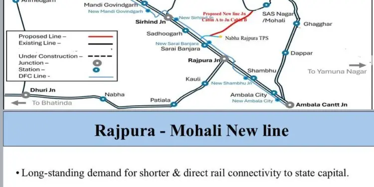 Centre Announces Mohali-Rajpura Rail Link and Ferozepur-Delhi Vande Bharat Express to Boost Punjab's Connectivity