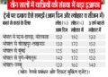 Bhopal Railway Faces Overcrowding, Needs 10 More Special Trains Ahead of Diwali Festivities