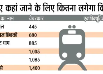 Vande Bharat Express Connects Varanasi to Khajuraho; 126 Tickets Booked on Inaugural Day