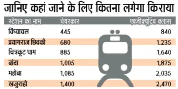 Vande Bharat Express Connects Varanasi to Khajuraho; 126 Tickets Booked on Inaugural Day
