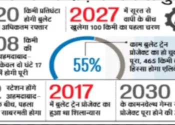 India's First Bullet Train to Run from Ahmedabad to Mumbai, Launching on August 15, 2027, Announces Rail Minister