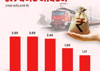 Indian Railways Achieves Milestones in 2025, Connects Kashmir and Mizoram, Launches New Vande Bharat Sleeper Trains