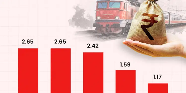 Indian Railways Achieves Milestones in 2025, Connects Kashmir and Mizoram, Launches New Vande Bharat Sleeper Trains